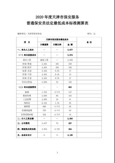天津市保安協(xié)會(huì)發(fā)布《2020年度天津市保安服務(wù)普通保安員法定最低成本標(biāo)準(zhǔn)測算表》及編制說明